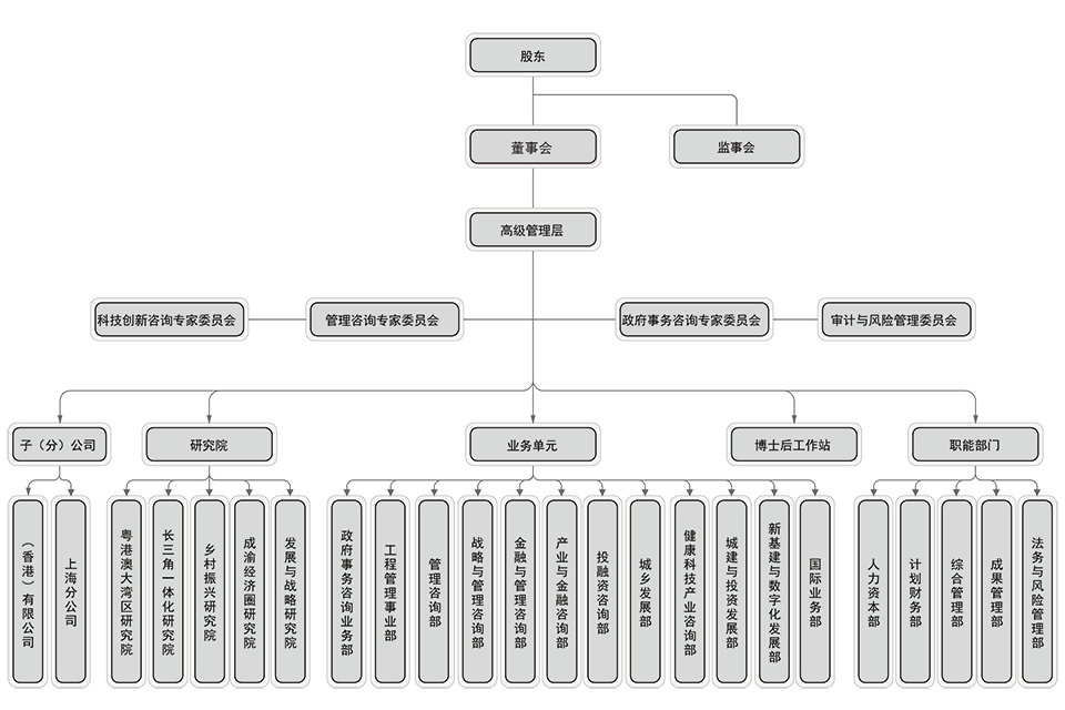 自定义组织结构图3.png