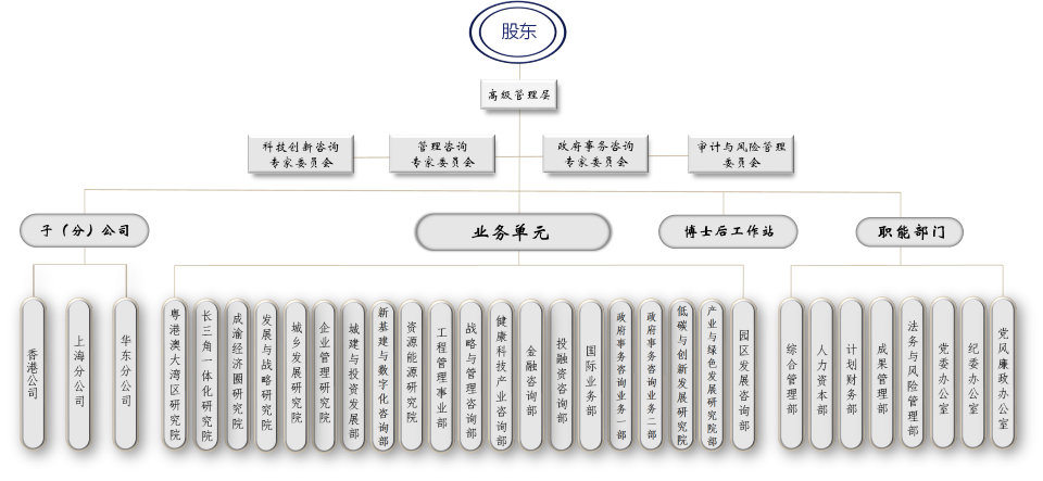 组织结构图.png