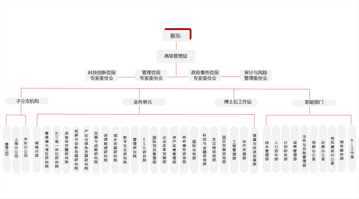 组织结构图.png